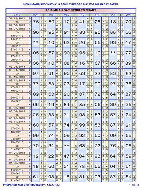 day chart matka|matka results result.